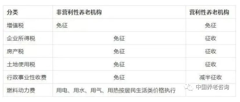 養(yǎng)老機(jī)構(gòu)（營與非營）的稅收優(yōu)惠政策有哪些？應(yīng)該怎樣申報(bào)？ 一文讀懂(圖1)