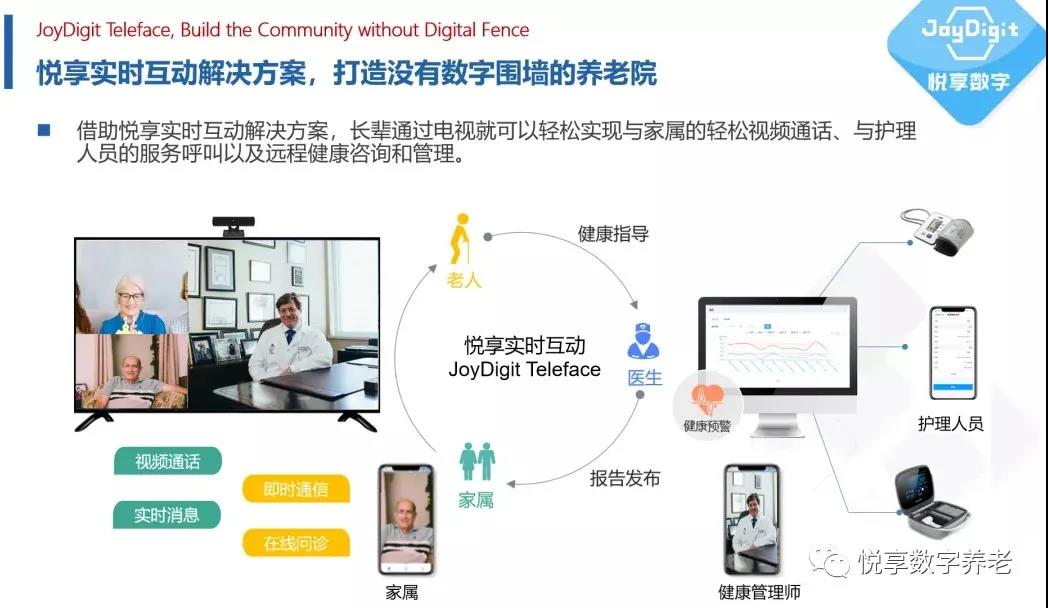 養(yǎng)老遠(yuǎn)程視頻解決方案(圖1)