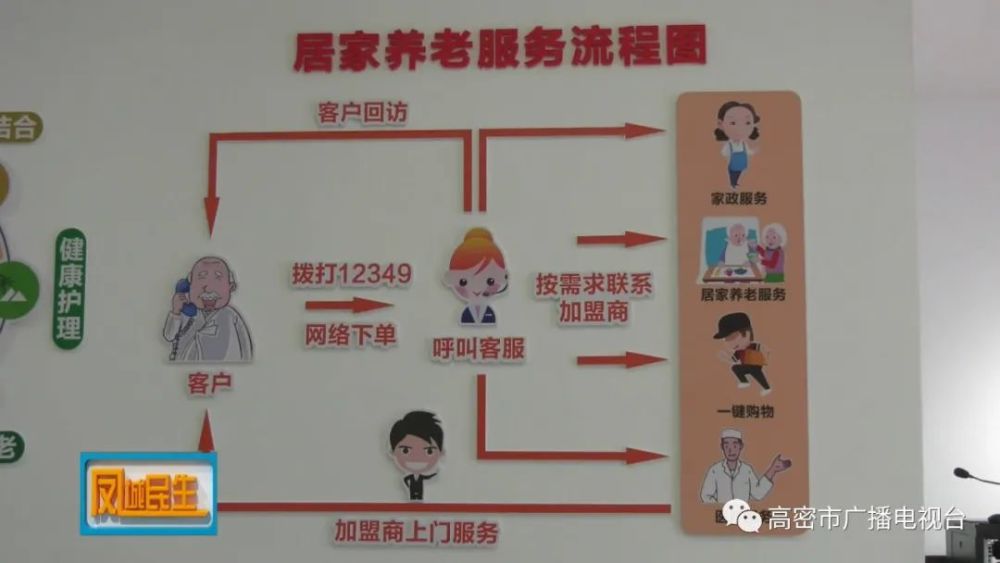 高密，大數(shù)據(jù)平臺賦能“智慧養(yǎng)老”(圖1)